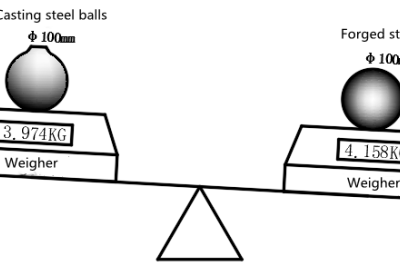 Ero taotun teräspallon ja valetun teräspallon välillä