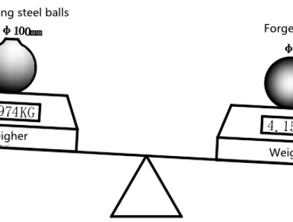 Ero taotun teräspallon ja valetun teräspallon välillä