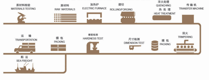 Hionta rullauspallot Hionta rullauspallot