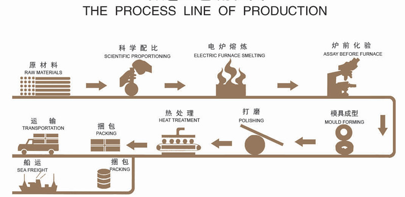 1737689810331721.jpg Casting Balls Grinding Meida Balls.jpg