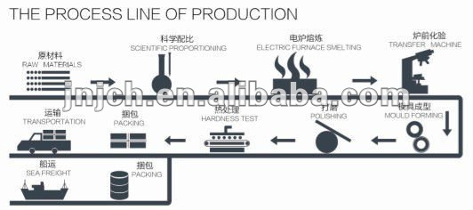 valettu pallotuotantolinja .jpg