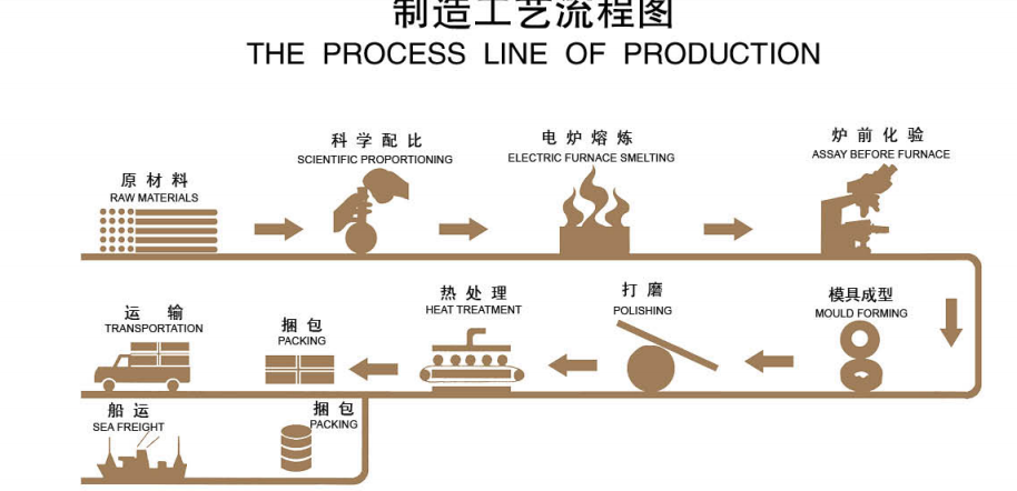 Valuhiomarauta Cylpebs .png Casting Grinding Iron Cylpebs .png