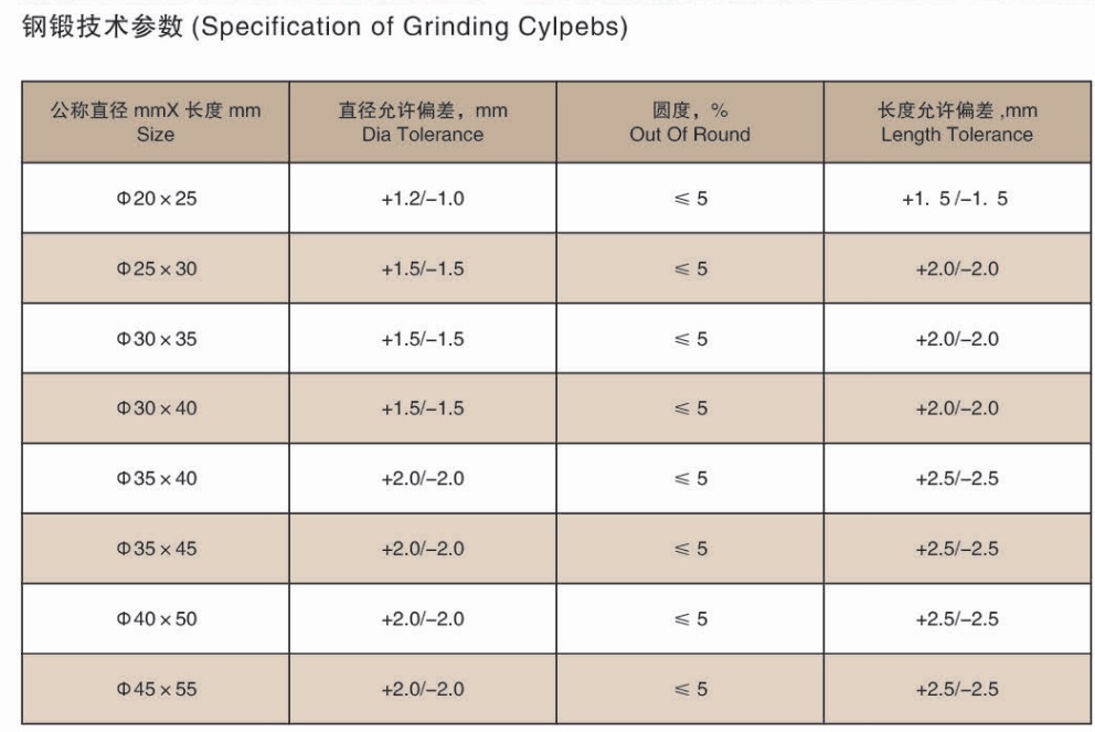 Hiontamateriaali taotut cylpebs .jpg Hiontamateriaali taotut cylpebs .jpg