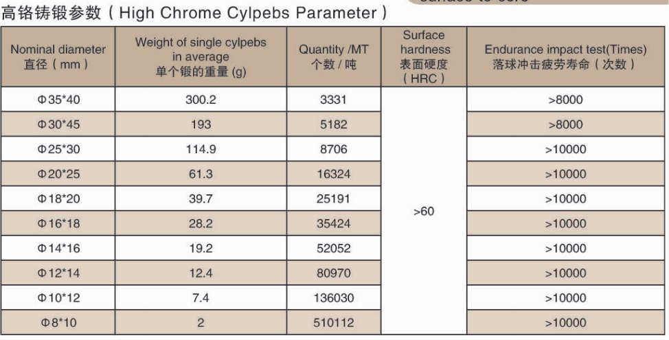 Korkea kromivalu hiomapyyhkeet sementille .jpg High Chrome Casting Grinding Cylpebs For Cement .jpg