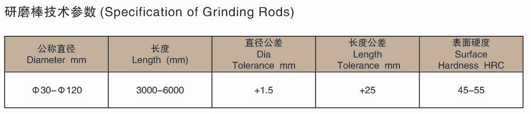 Steel Rods Manufacturer and Supplier in the China Steel Rods Manufacturer and Supplier in the China